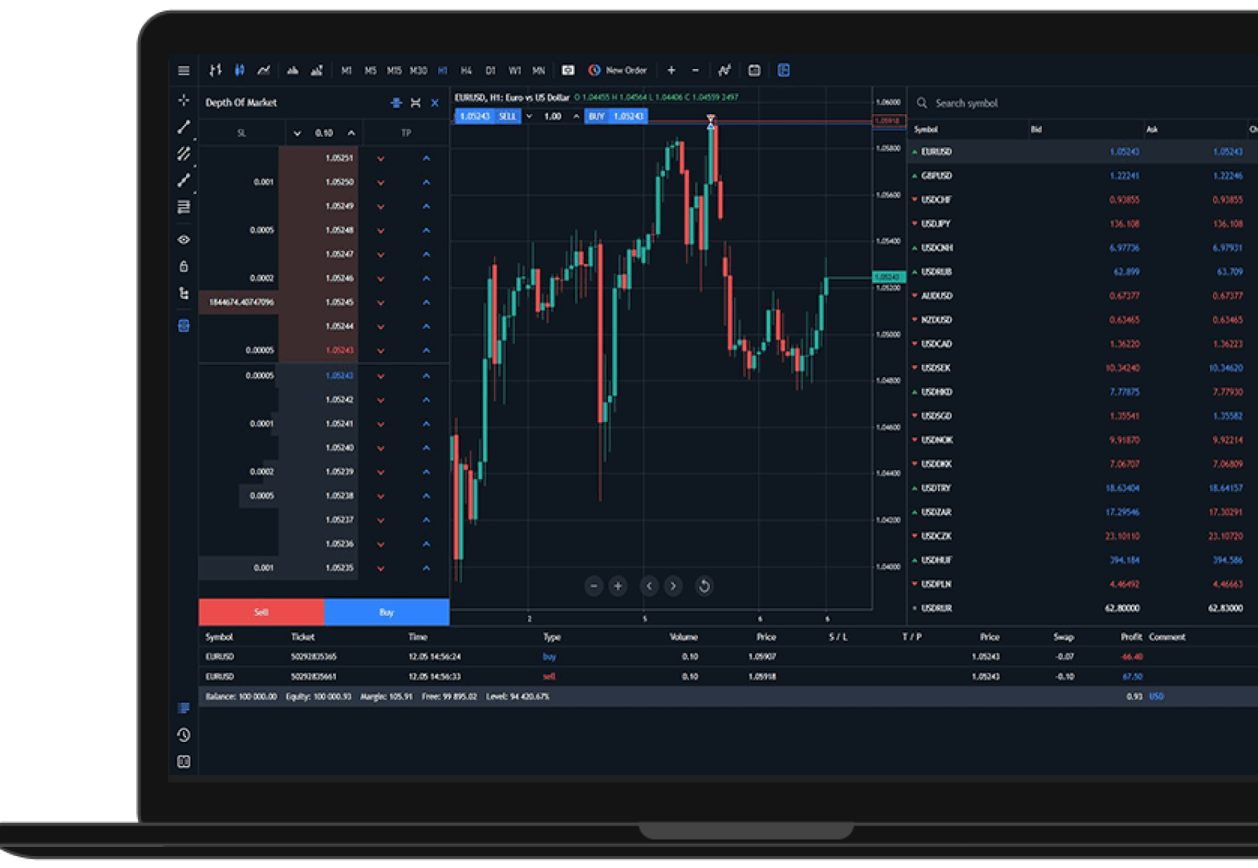 Trading platform on laptop